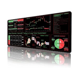 Stock market mouse pad